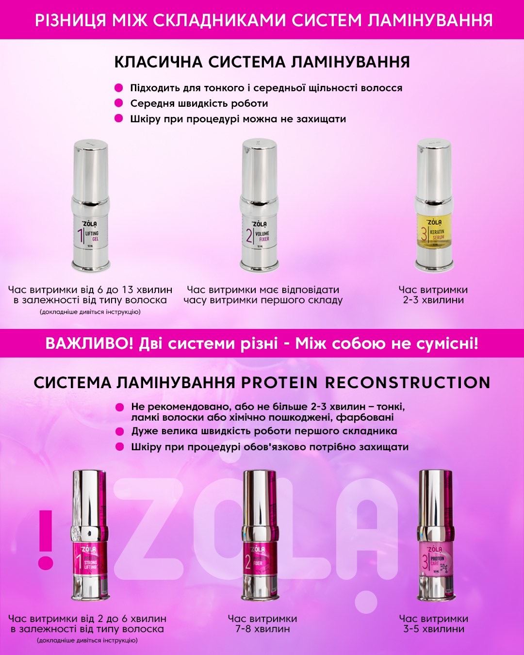 ZOLA Набір для ламінування Brow&Lash Protein Reconstruction