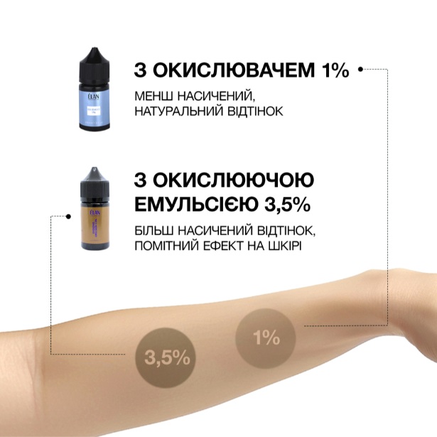 ELAN Гель-фарба для брів BROW GEL TINT Neutral Brown 20 мл