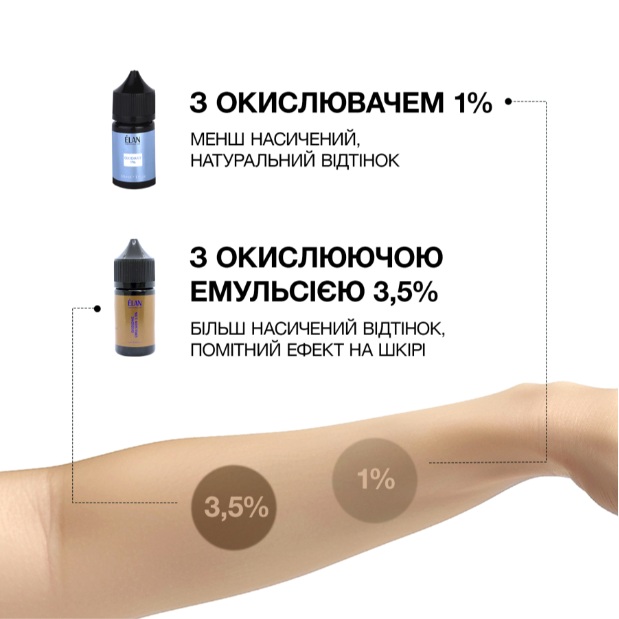 ELAN Гель-краска для бровей Brow Gel Tint Umber, 20 мл
